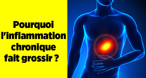 SURPOIDS INFLAMMATION ILLUSTRATION