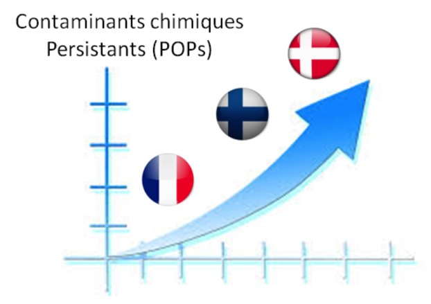 CONTAMINANTS LAIT MATERNELjpg